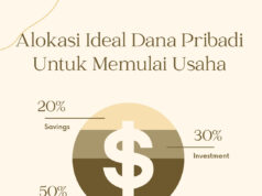 Alokasi Ideal Dana Pribadi Untuk Memulai Usaha? Besaran Alokasi Ideal Dana Pribadi Untuk Memulai Usaha?